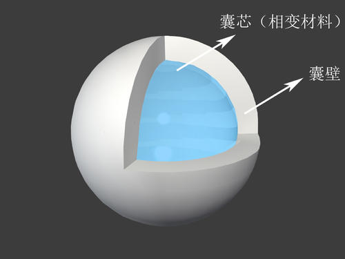 相变微胶囊 相变微胶囊