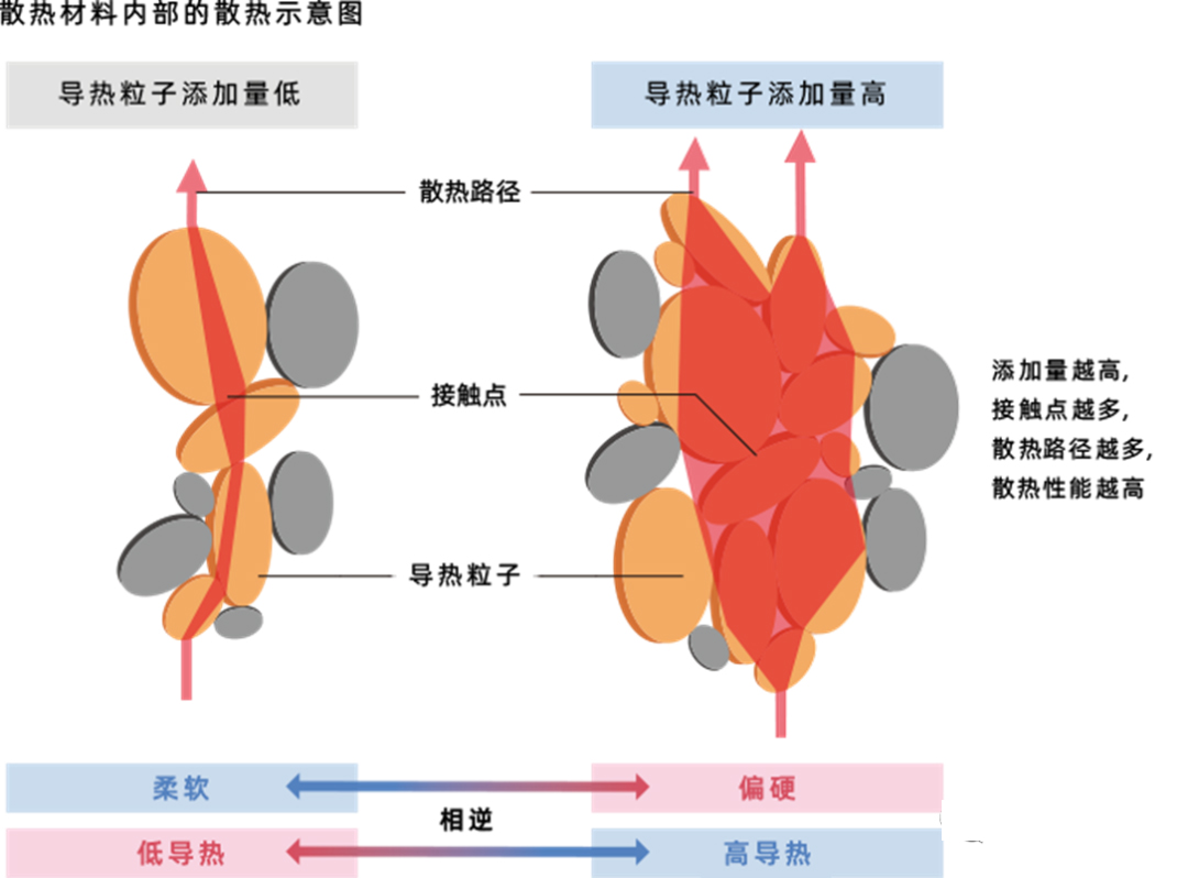 导热复配粉填料 导热复配粉填料