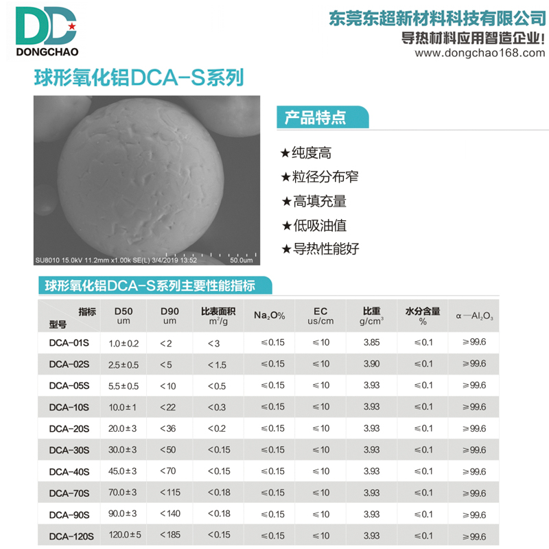 球形氧化铝粉末 球形氧化铝粉末
