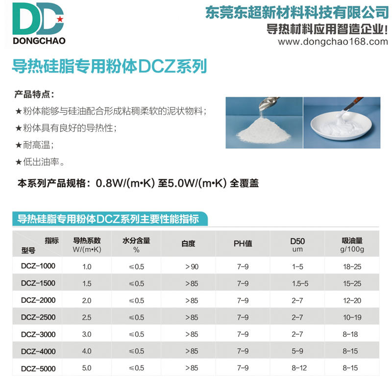 导热硅脂导热粉 导热硅脂导热粉