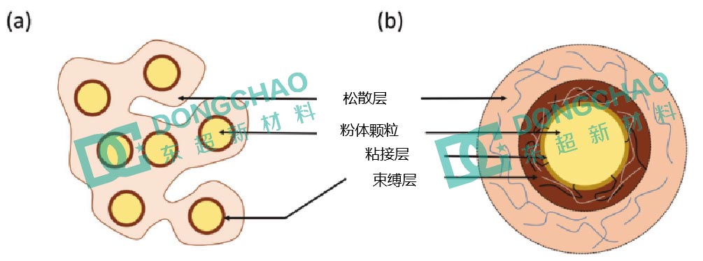 粉体表面改性,无机粉体偶联剂 粉体表面改性,无机粉体偶联剂